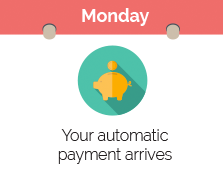 Step 1 Monday, your automatic payment arrives.